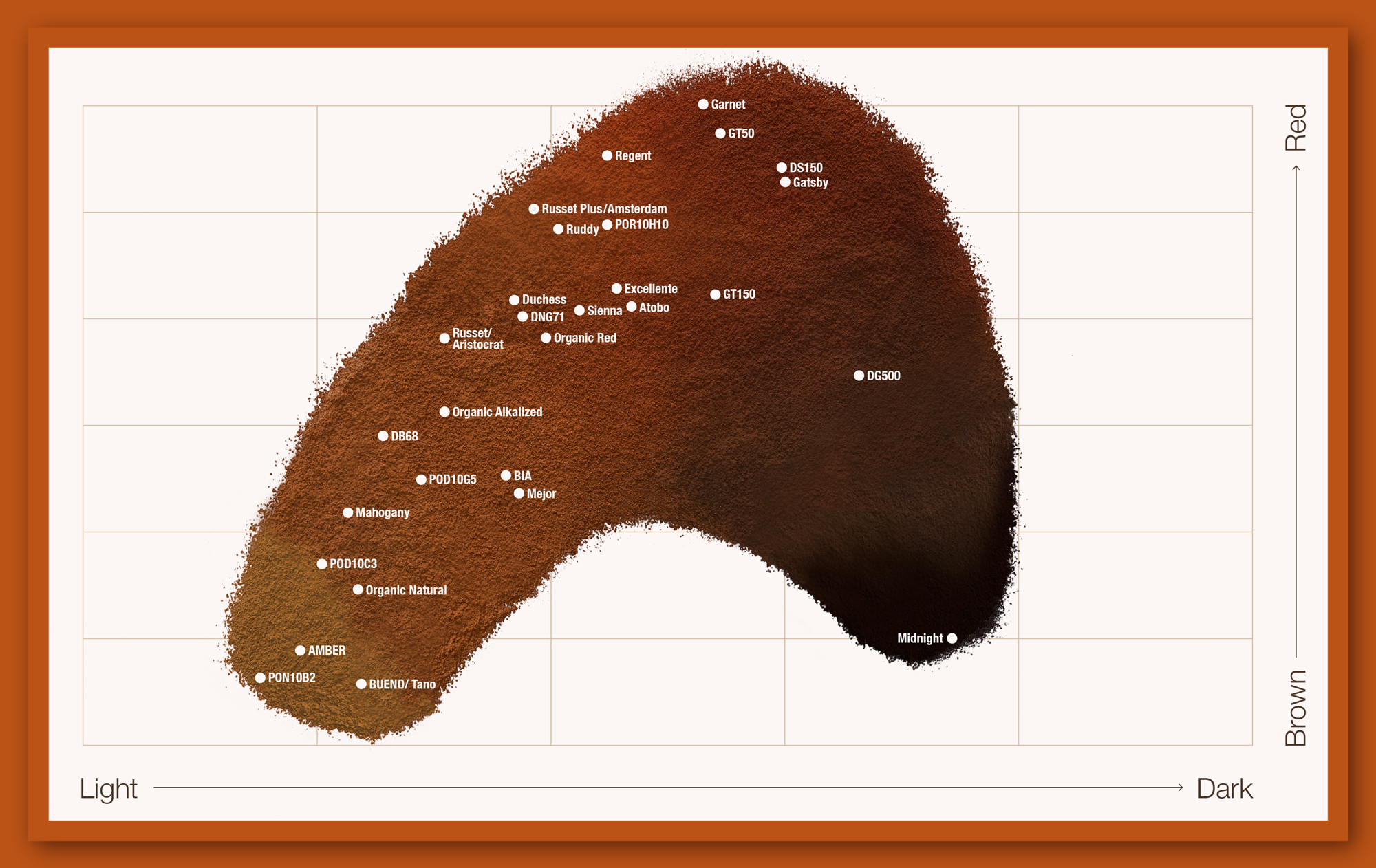 Gerkens_ColourGraph_v3-AmericanMarket